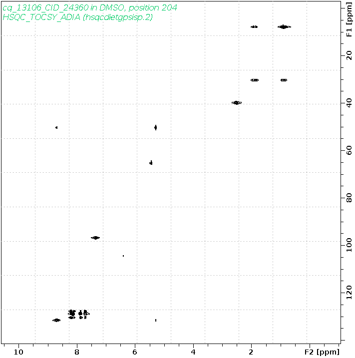 Spectrum for experiment #10: 2D 1H-13C HSQC-TOCSY-ADIA