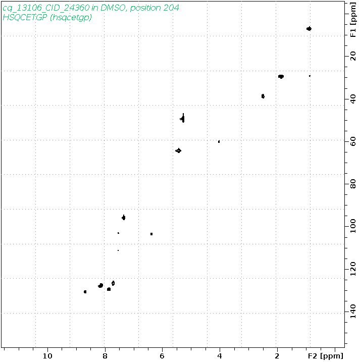 Spectrum for experiment #6: 2D 1H-13C HSQC
