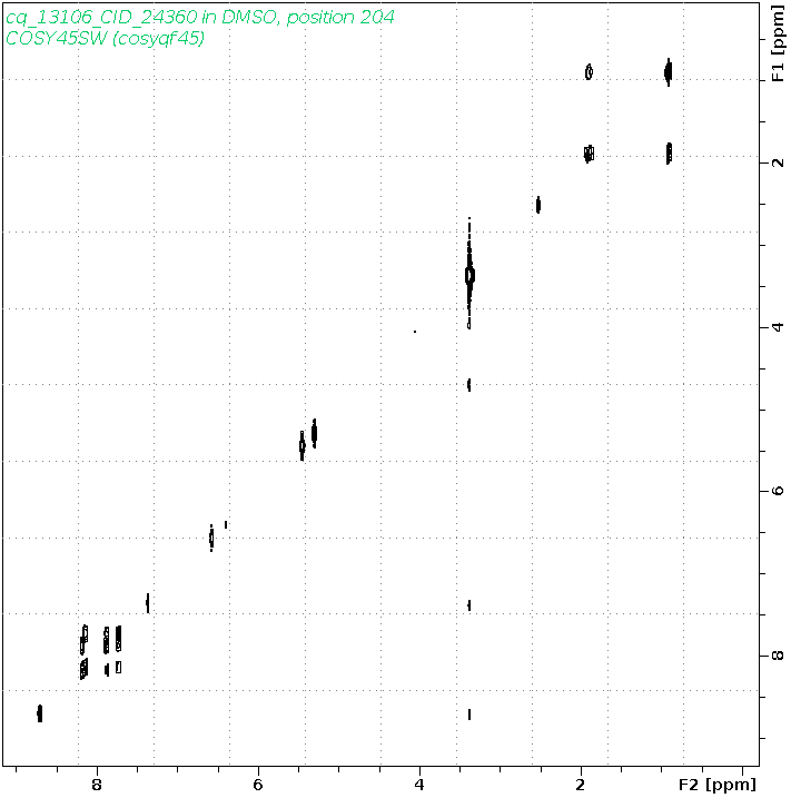 Spectrum for experiment #9: 2D 1H-1H COSY