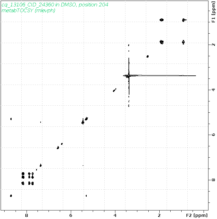 Spectrum for experiment #2: 2D 1H-1H TOCSY