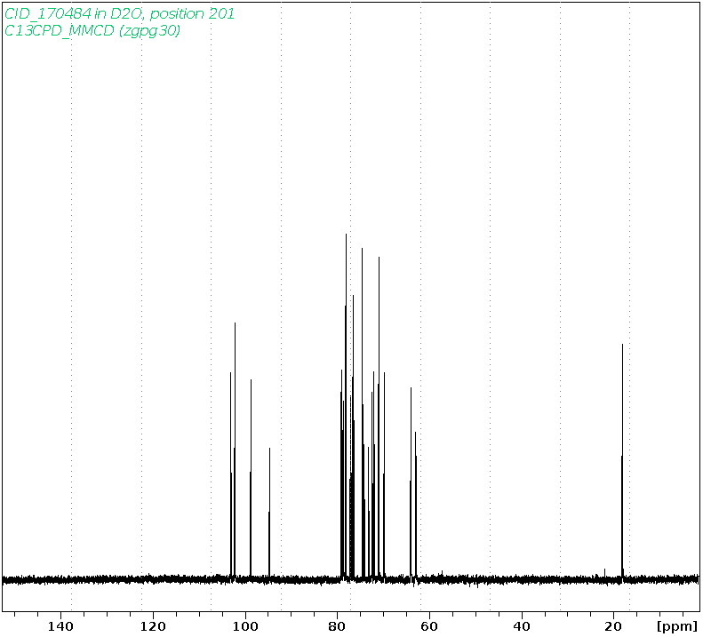 Spectrum for experiment #3: 1D 13C