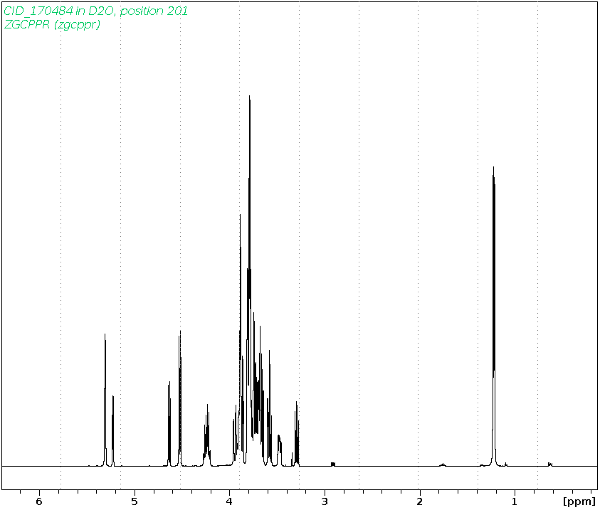 Spectrum for experiment #1: 1D 1H
