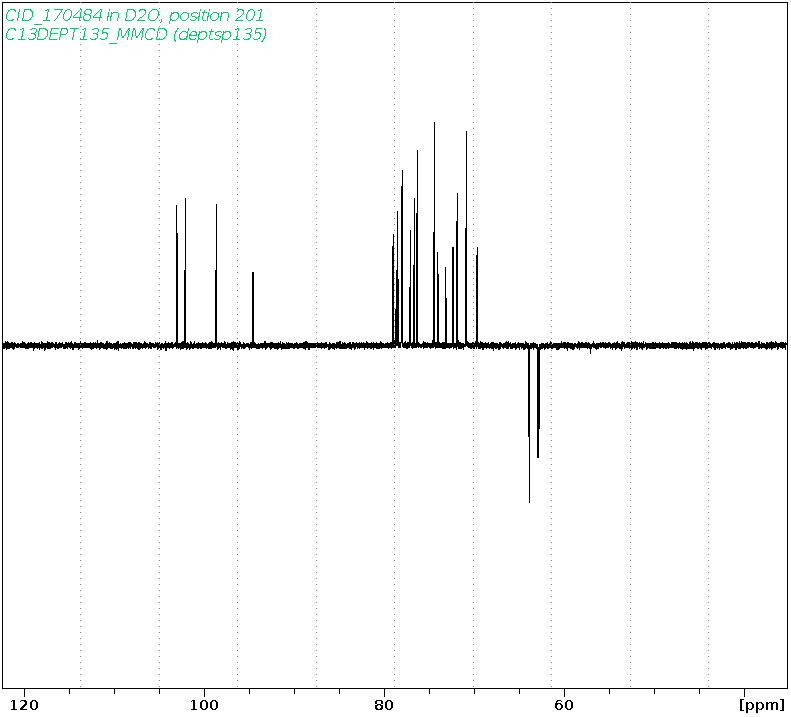Spectrum for experiment #5: 1D DEPT135
