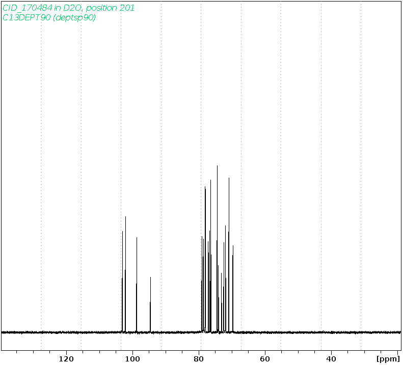 Spectrum for experiment #4: 1D DEPT90