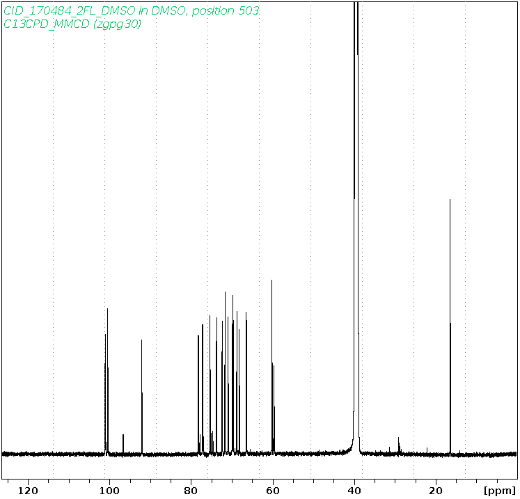Spectrum for experiment #13: 1D 13C