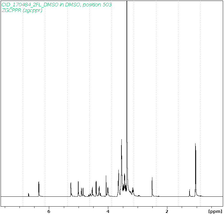 Spectrum for experiment #11: 1D 1H