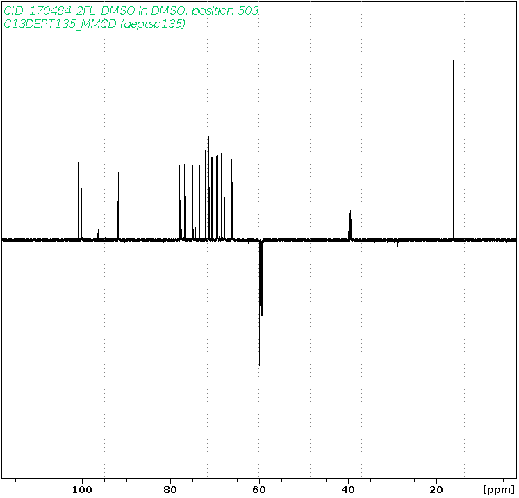 Spectrum for experiment #15: 1D DEPT135