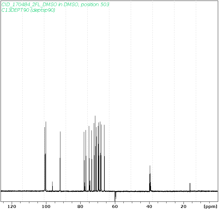 Spectrum for experiment #14: 1D DEPT90