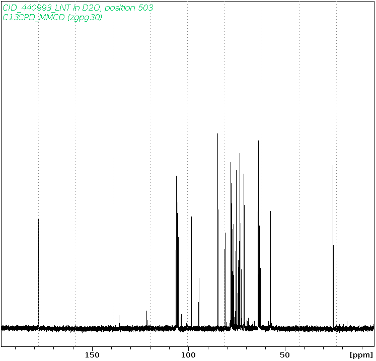 Spectrum for experiment #3: 1D 13C