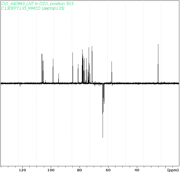 Spectrum for experiment #5: 1D DEPT135