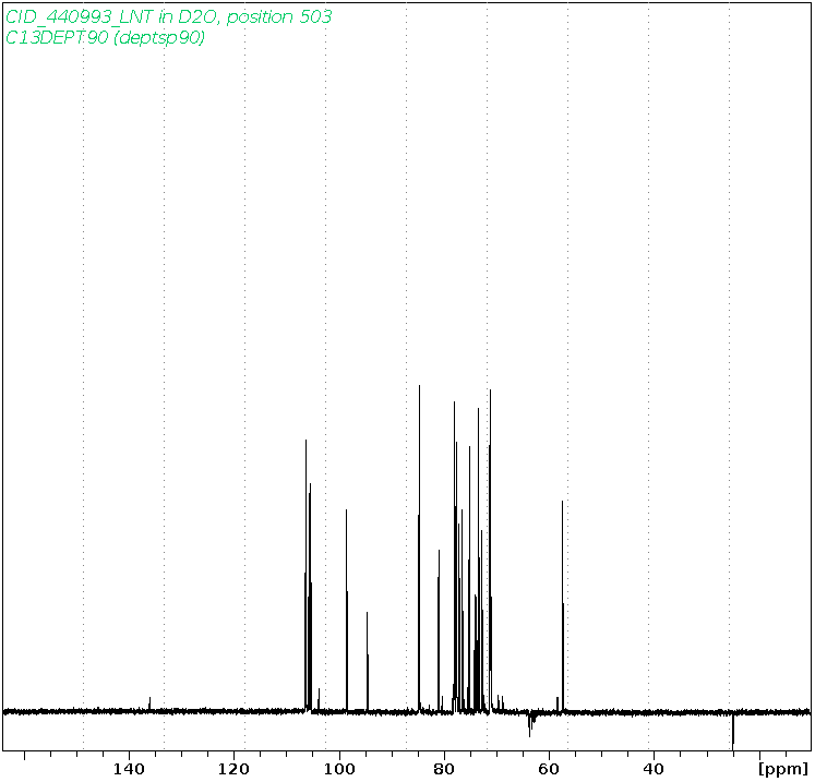 Spectrum for experiment #4: 1D DEPT90