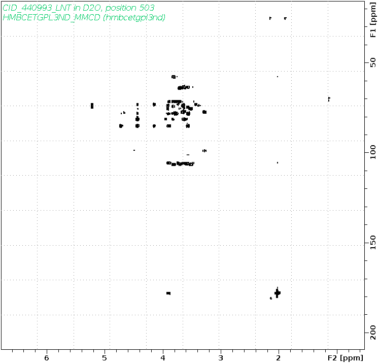 Spectrum for experiment #8: 2D 1H-13C HMBC