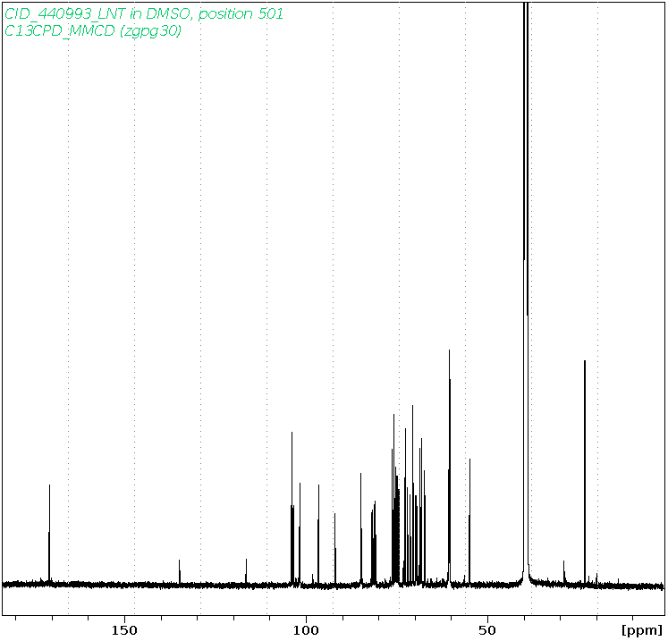 Spectrum for experiment #13: 1D 13C