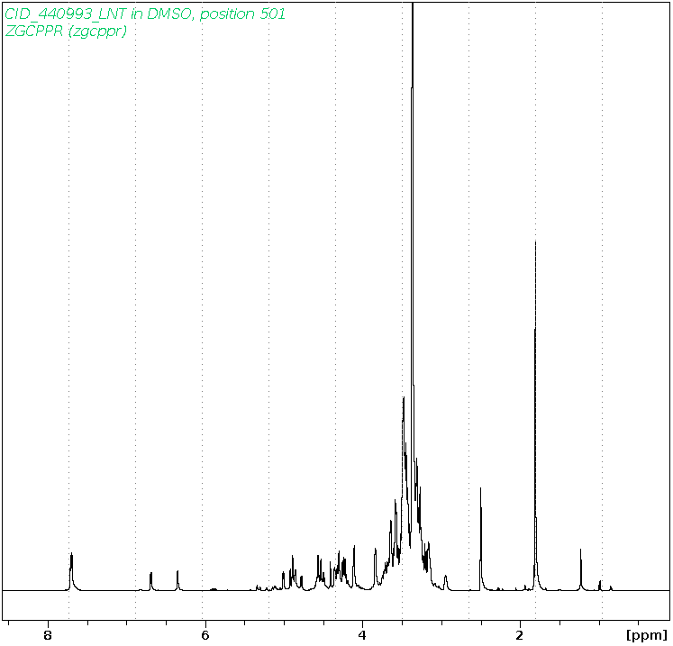Spectrum for experiment #11: 1D 1H