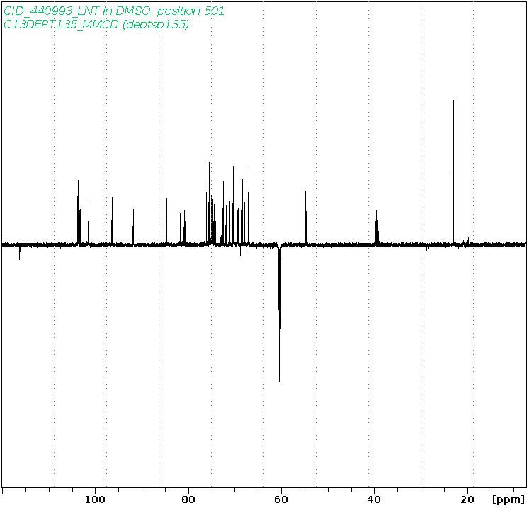 Spectrum for experiment #15: 1D DEPT135