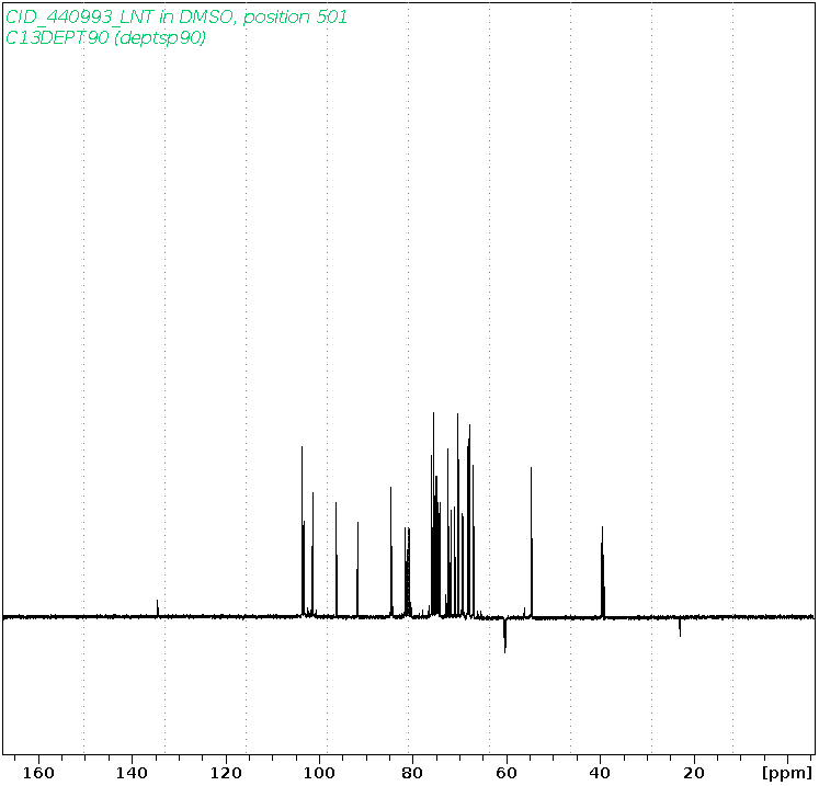 Spectrum for experiment #14: 1D DEPT90