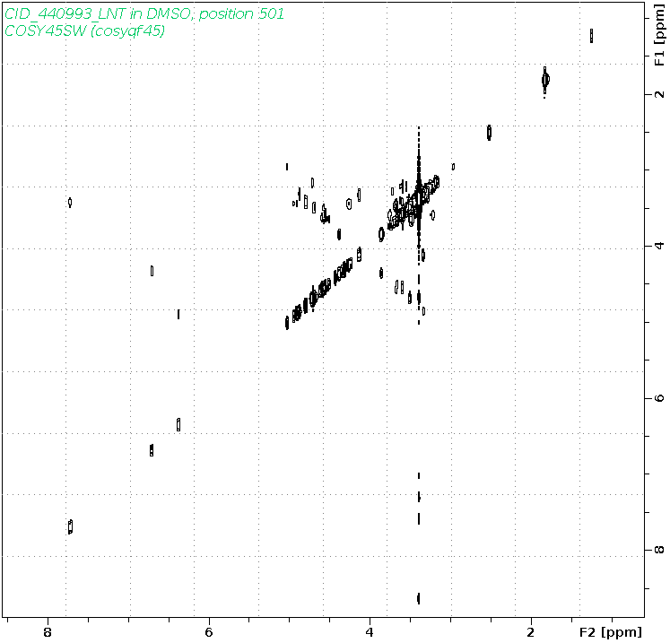 Spectrum for experiment #19: 2D 1H-1H COSY