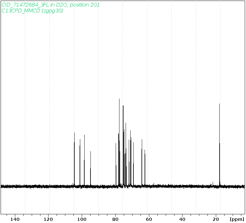 Spectrum for experiment #3: 1D 13C