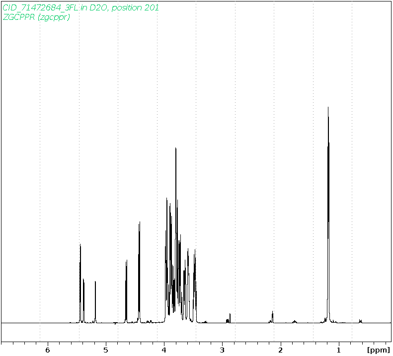 Spectrum for experiment #1: 1D 1H
