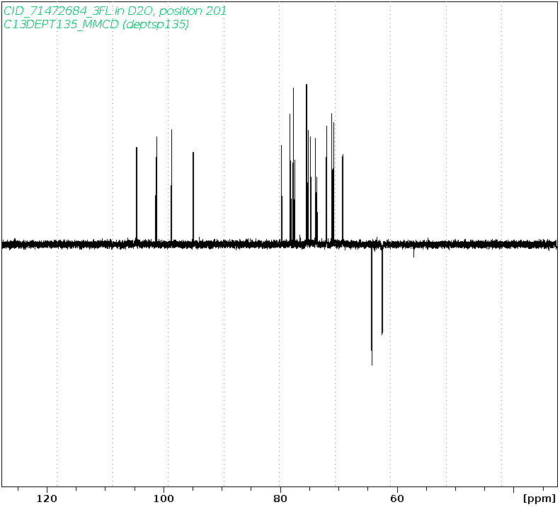 Spectrum for experiment #5: 1D DEPT135