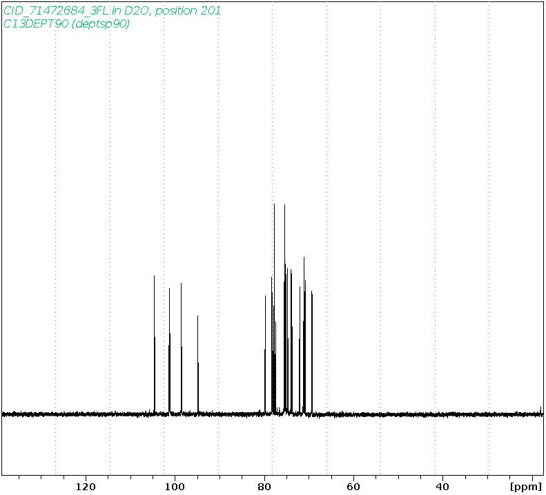 Spectrum for experiment #4: 1D DEPT90