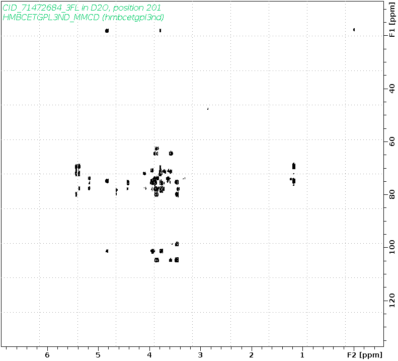 Spectrum for experiment #8: 2D 1H-13C HMBC