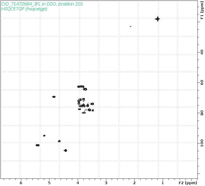 Spectrum for experiment #6: 2D 1H-13C HSQC