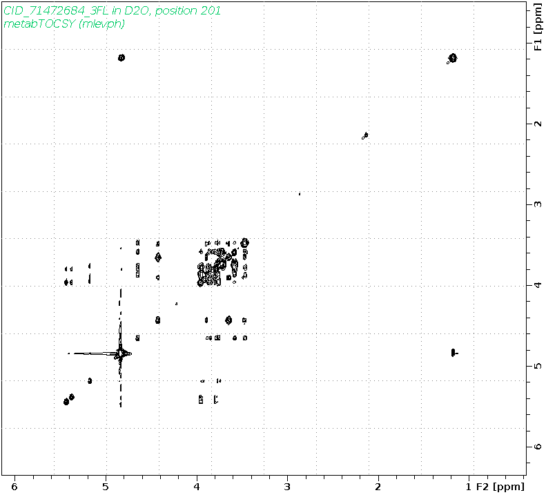 Spectrum for experiment #2: 2D 1H-1H TOCSY