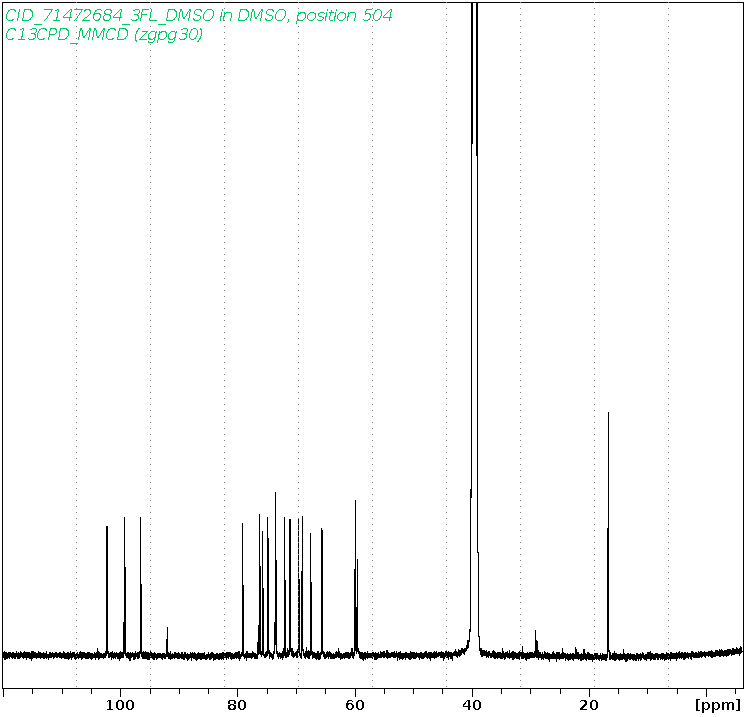 Spectrum for experiment #13: 1D 13C