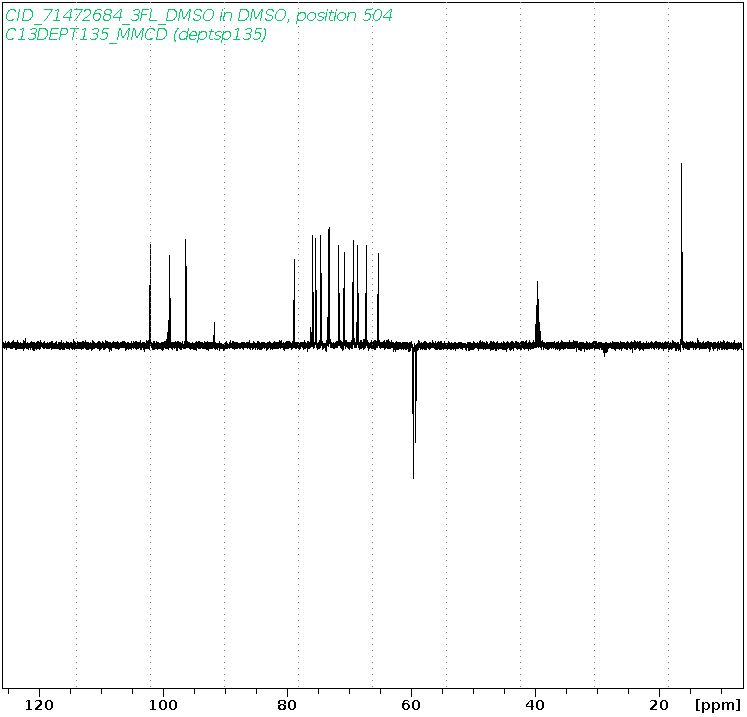 Spectrum for experiment #15: 1D DEPT135