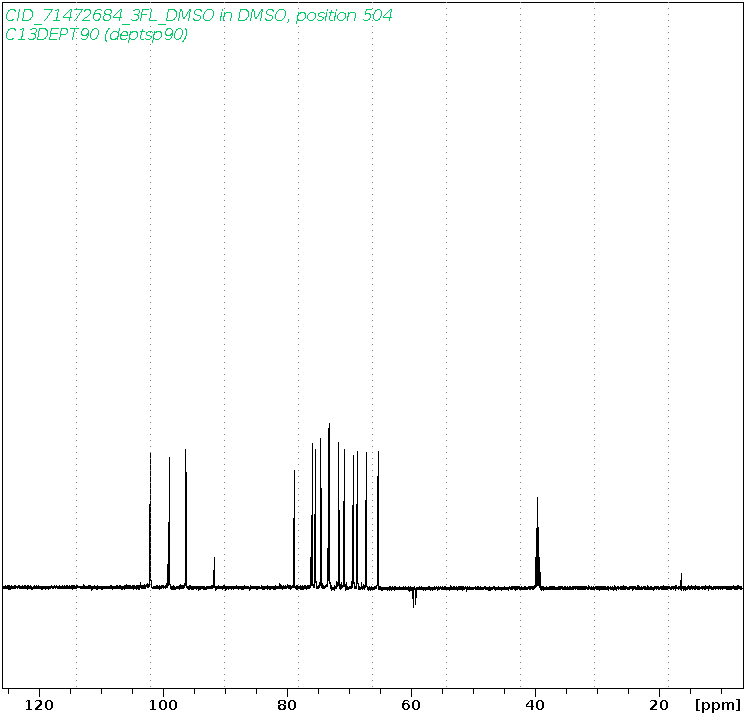 Spectrum for experiment #14: 1D DEPT90