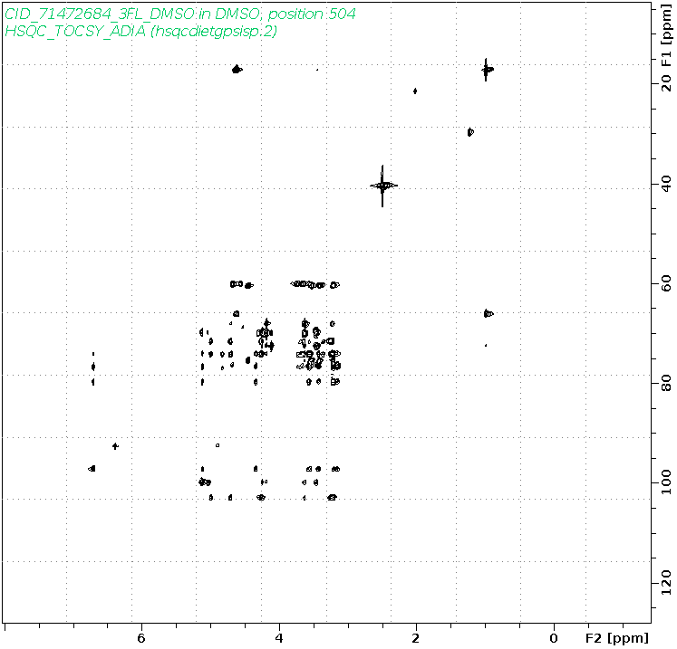 Spectrum for experiment #20: 2D 1H-13C HSQC-TOCSY-ADIA