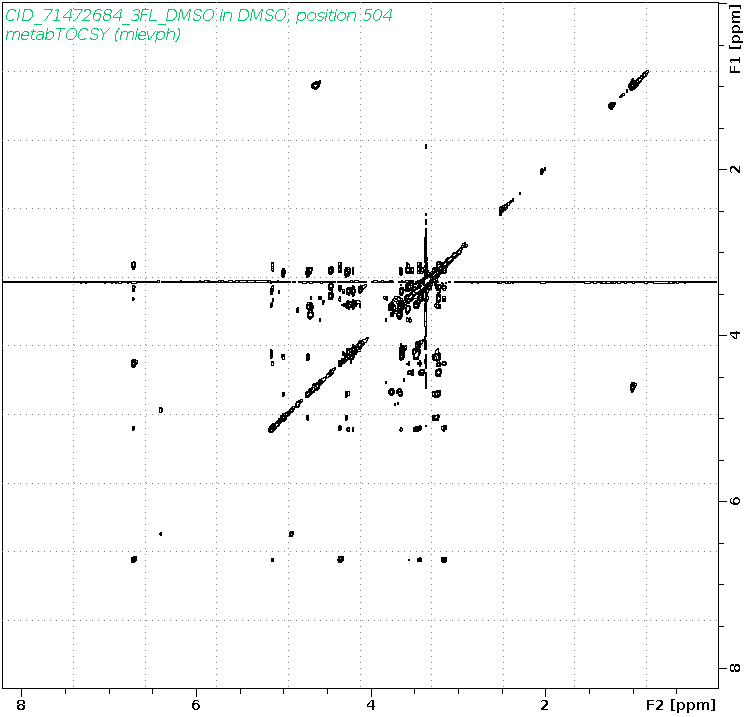 Spectrum for experiment #12: 2D 1H-1H TOCSY