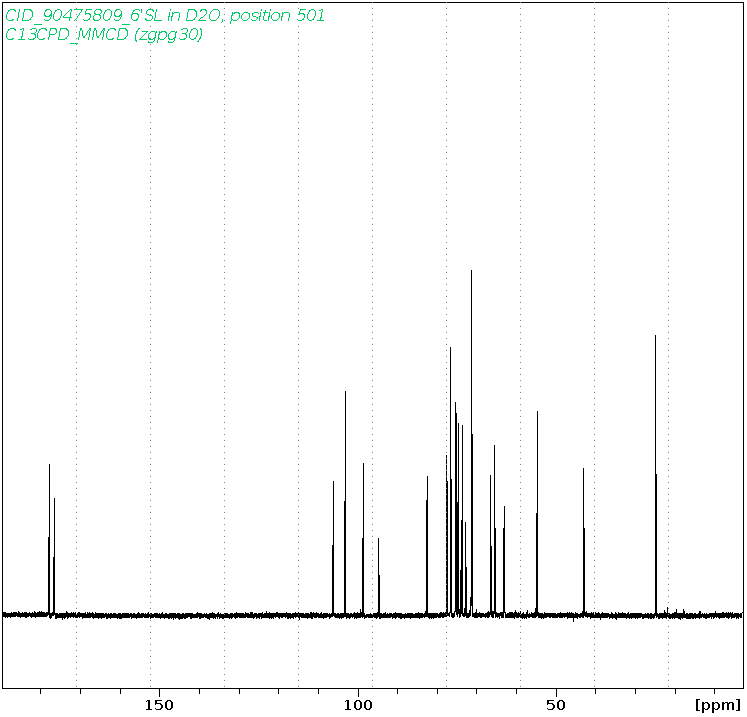 Spectrum for experiment #3: 1D 13C