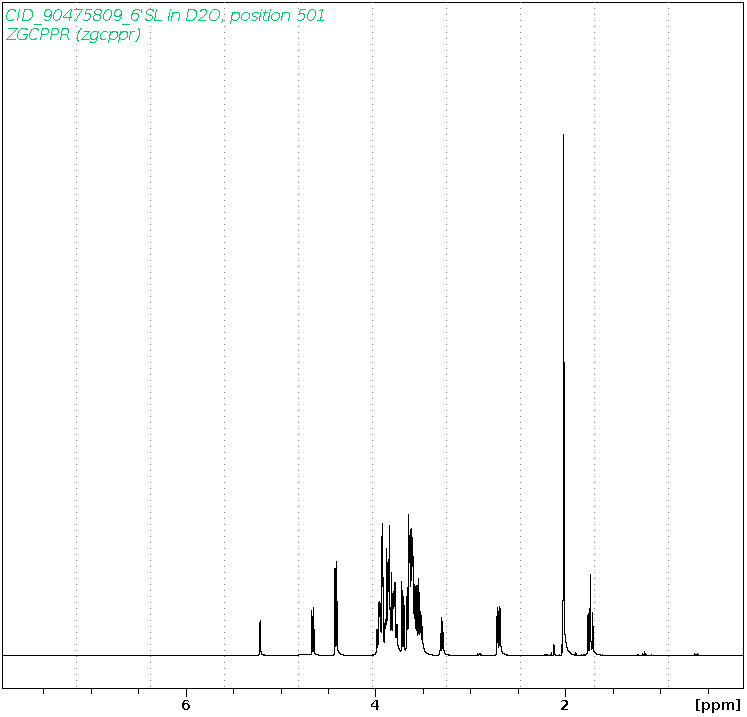 Spectrum for experiment #1: 1D 1H
