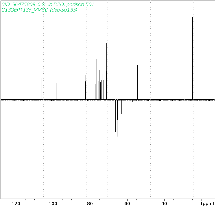 Spectrum for experiment #5: 1D DEPT135