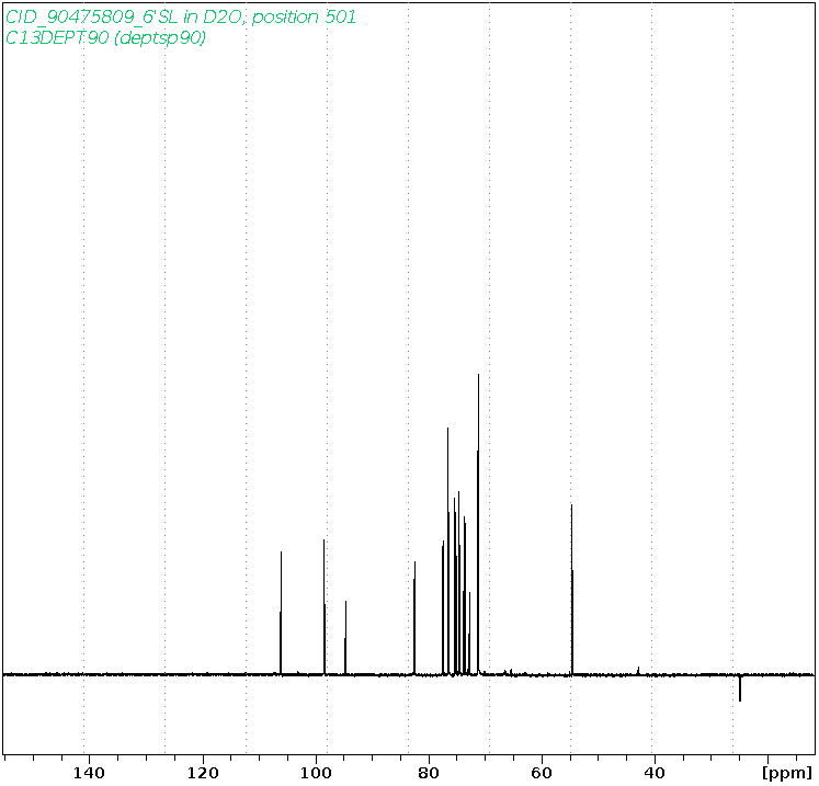 Spectrum for experiment #4: 1D DEPT90