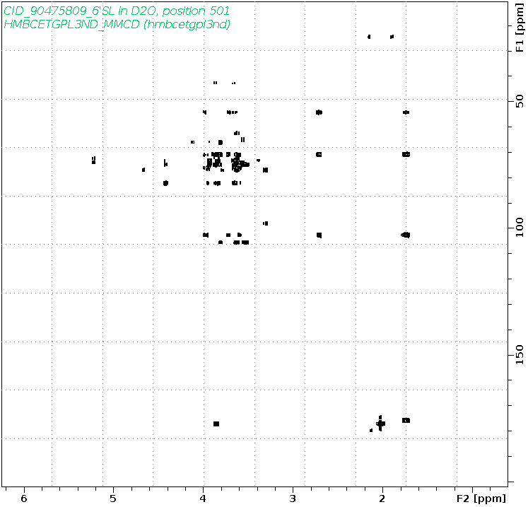 Spectrum for experiment #8: 2D 1H-13C HMBC