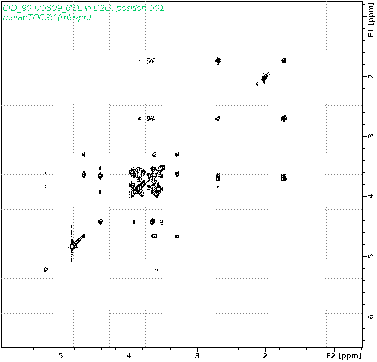 Spectrum for experiment #2: 2D 1H-1H TOCSY