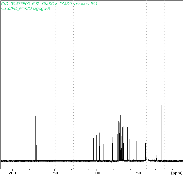 Spectrum for experiment #13: 1D 13C