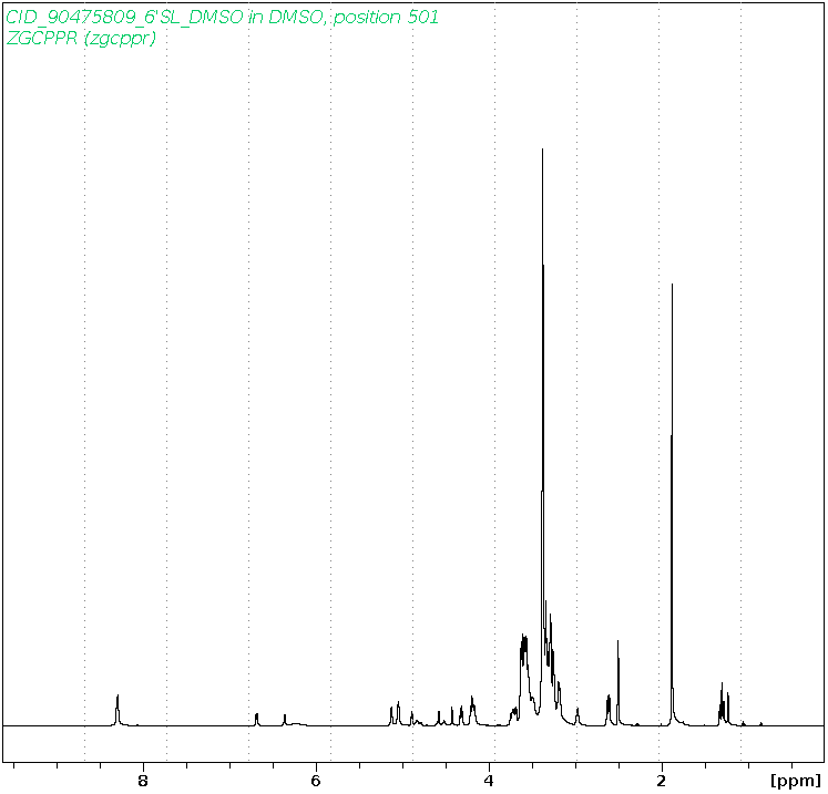 Spectrum for experiment #11: 1D 1H