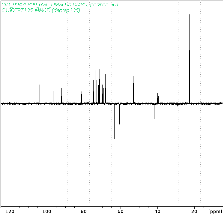 Spectrum for experiment #15: 1D DEPT135