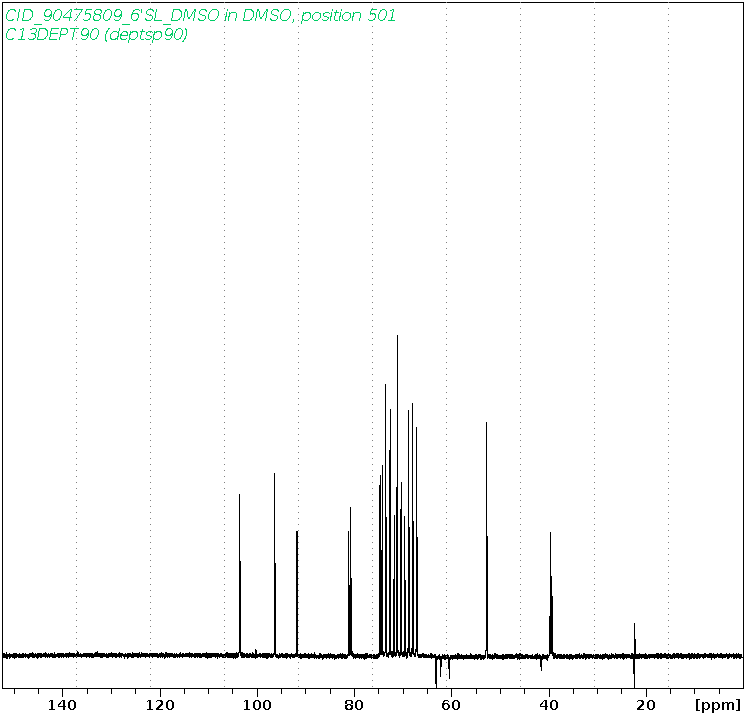 Spectrum for experiment #14: 1D DEPT90
