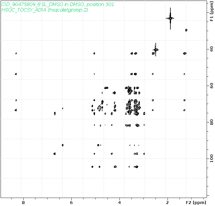 Spectrum for experiment #20: 2D 1H-13C HSQC-TOCSY-ADIA