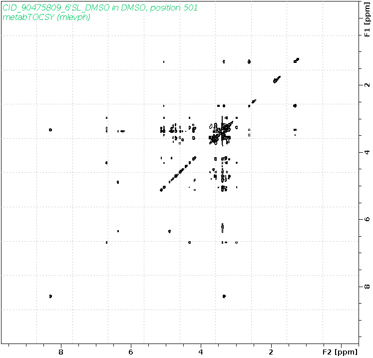 Spectrum for experiment #12: 2D 1H-1H TOCSY