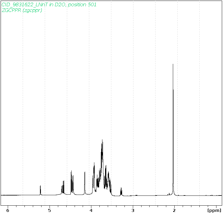 Spectrum for experiment #1: 1D 1H