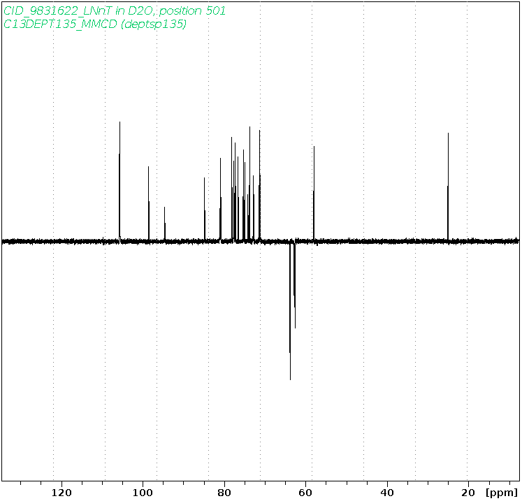 Spectrum for experiment #5: 1D DEPT135