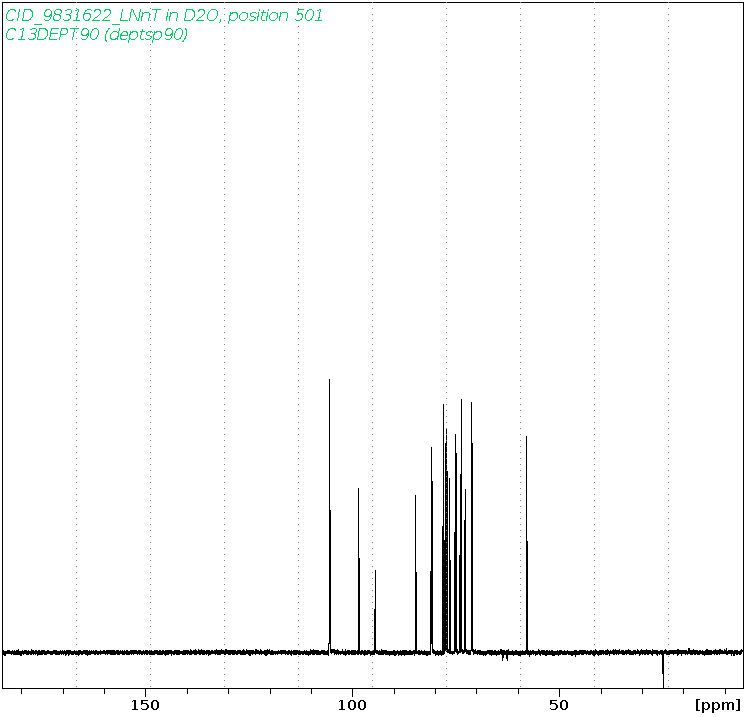 Spectrum for experiment #4: 1D DEPT90