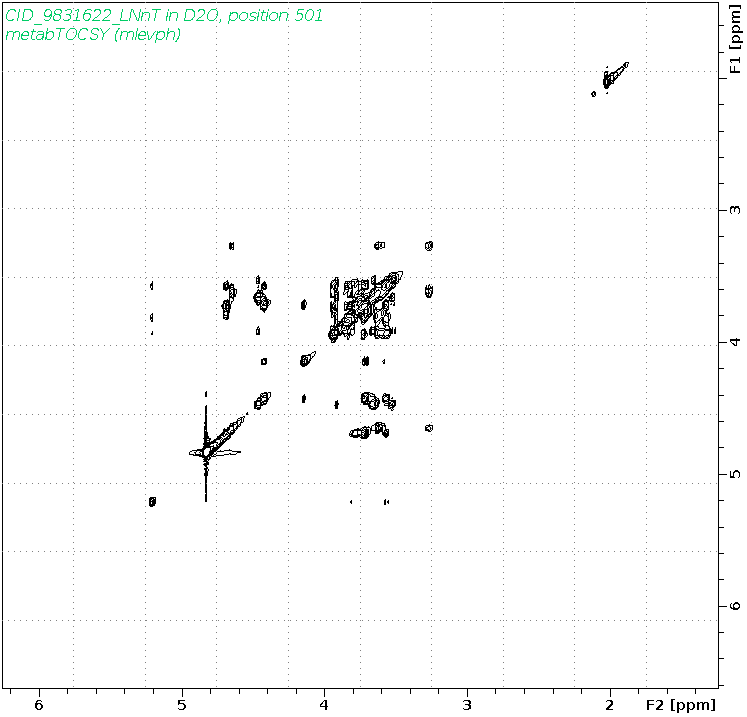 Spectrum for experiment #2: 2D 1H-1H TOCSY