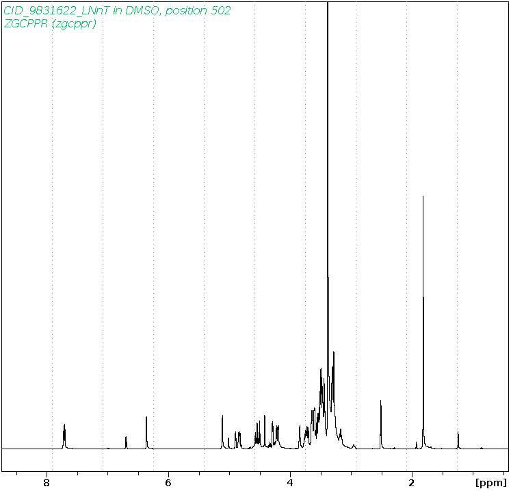 Spectrum for experiment #11: 1D 1H
